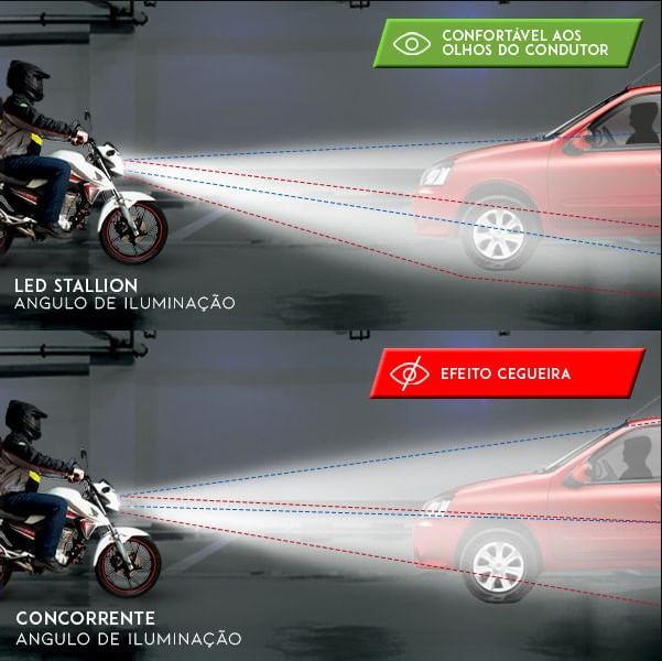 Lampada-H4-Farol-Super-Led-Branca-Universal-8000K---Stallion3
