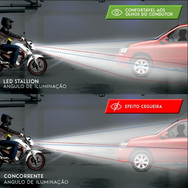 Lampada-H4-Farol-Super-Led-Branca-Universal-Strobo---Stallion3