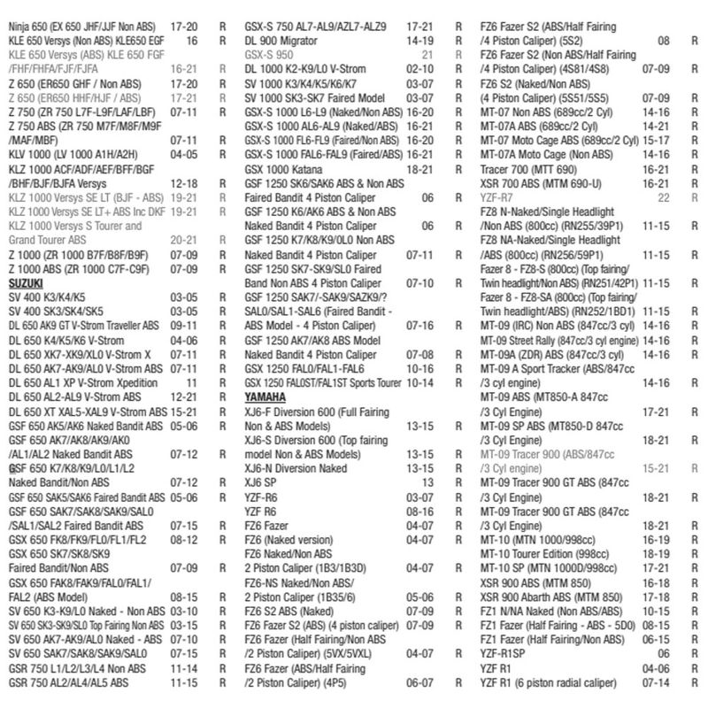 Pastilha de freio EBC FA174 HH Sinterizada Traseira Hornet; NC700; Africa  Twin; Bandit; V-Strom 650; Z750; MT07; MT09 - Pneus para motos - Varella  Motos